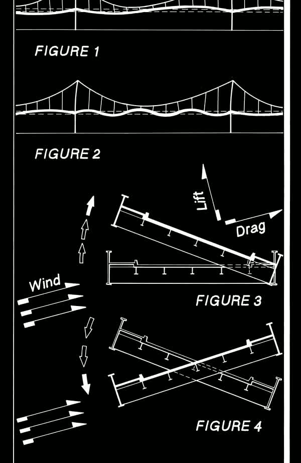 HAER diagrams of wind, lift, and drag on the 1940 plate-girder deck